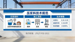 德钦本地工厂讲解：说一遍公路压浆料和铁路压浆料的区别