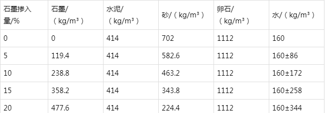 德钦防静电水泥砂浆怎么做(附配比及施工方法)